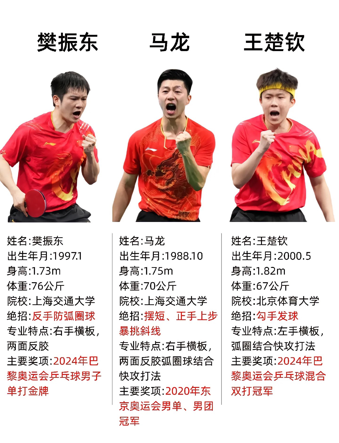 关于中国乒乓球队横扫韩国乒乓球队,马龙一己之力扛起全队的信息 关于中国乒乓球队横扫韩国乒乓球队,马龙一己之力扛起全队的信息