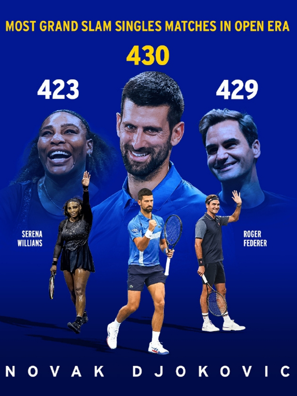 意大利网球队横扫德国网球队,德约科维奇制霸全场的简单介绍 意大利网球队横扫德国网球队,德约科维奇制霸全场的简单介绍