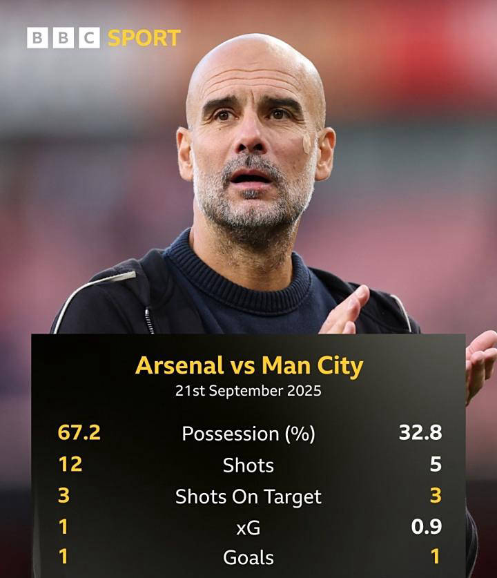 曼城轻松击败水晶宫,瓜迪奥拉提前4分领先 曼城轻松击败水晶宫,瓜迪奥拉提前4分领先